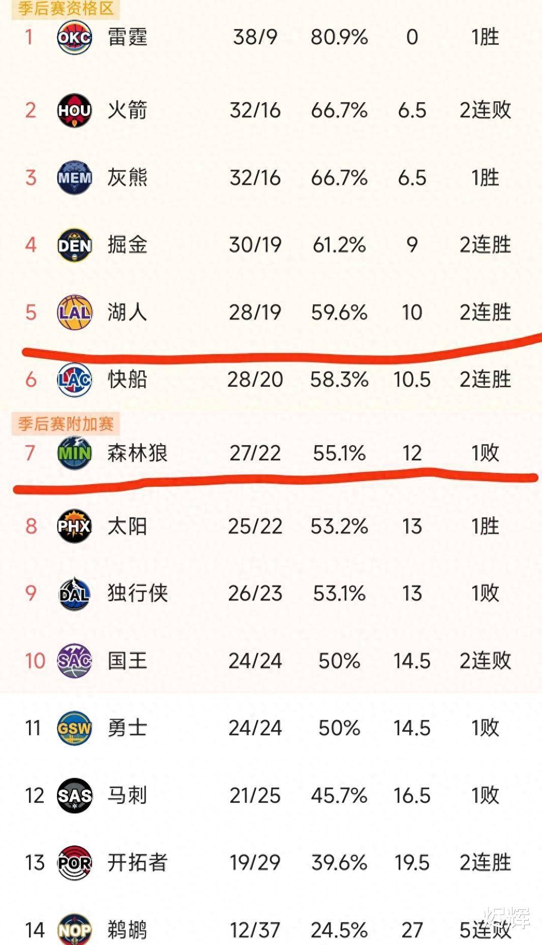 包含中国篮球联赛的最新结果揭晓，球队实力悬殊分明的词条
